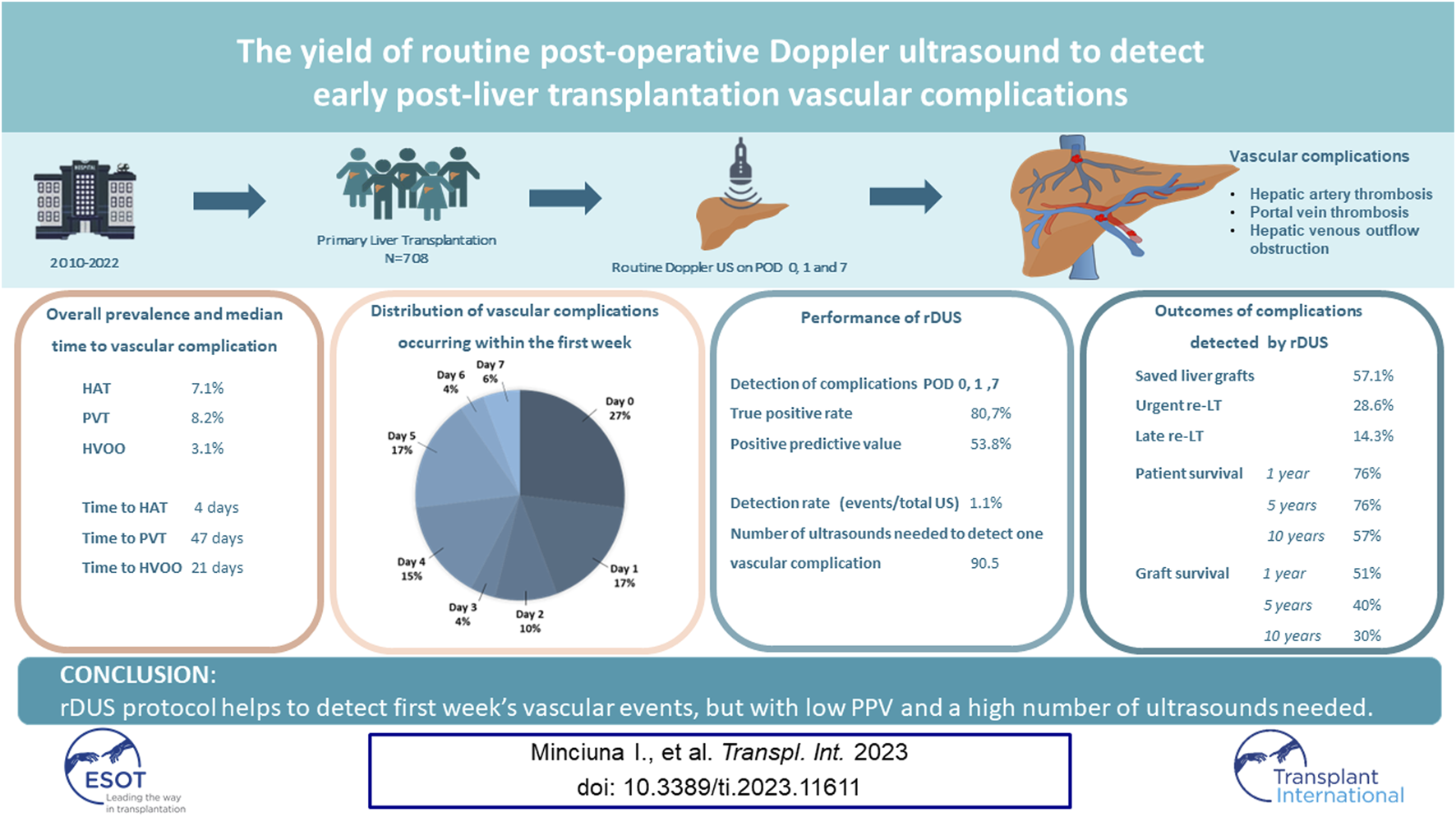 Graphical Abstract