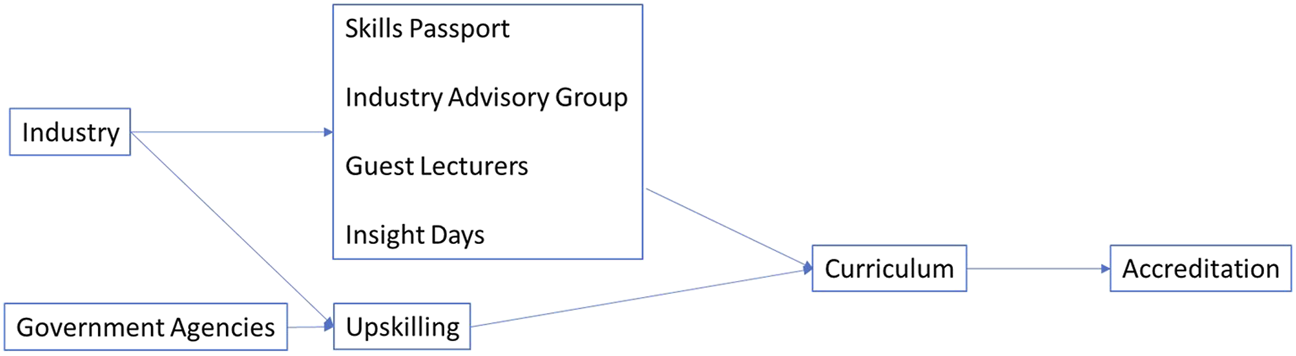 FIGURE 1