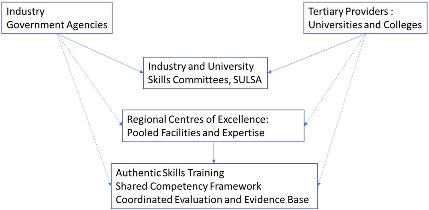 FIGURE 2