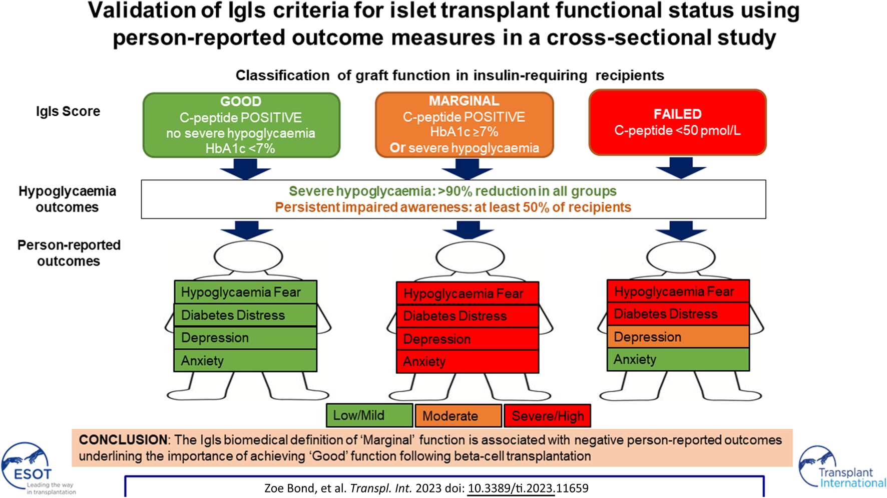 Graphical Abstract