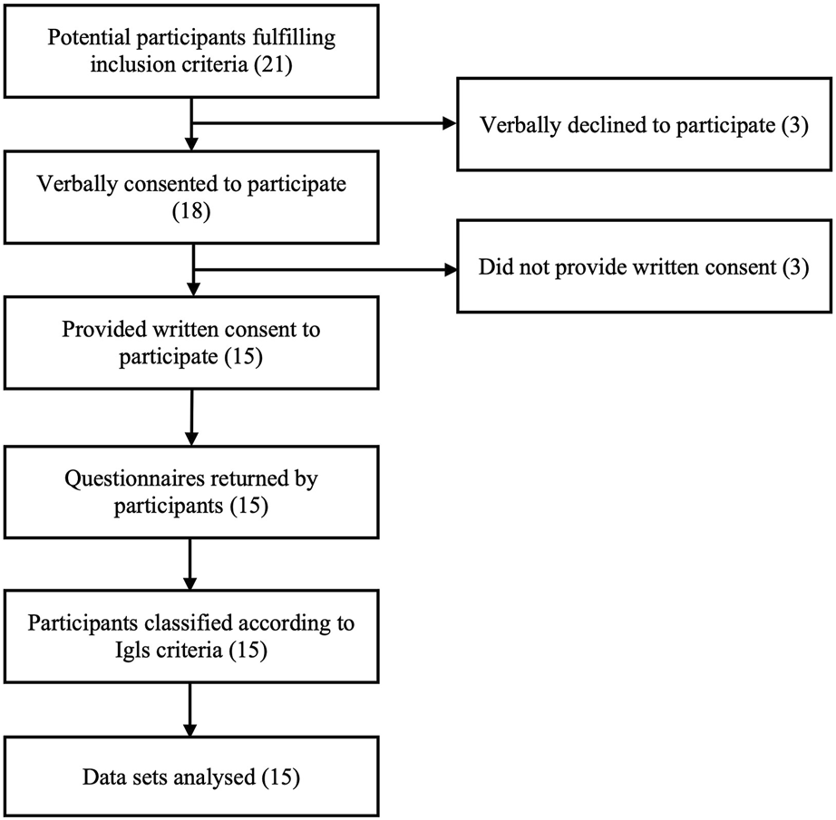 FIGURE 1