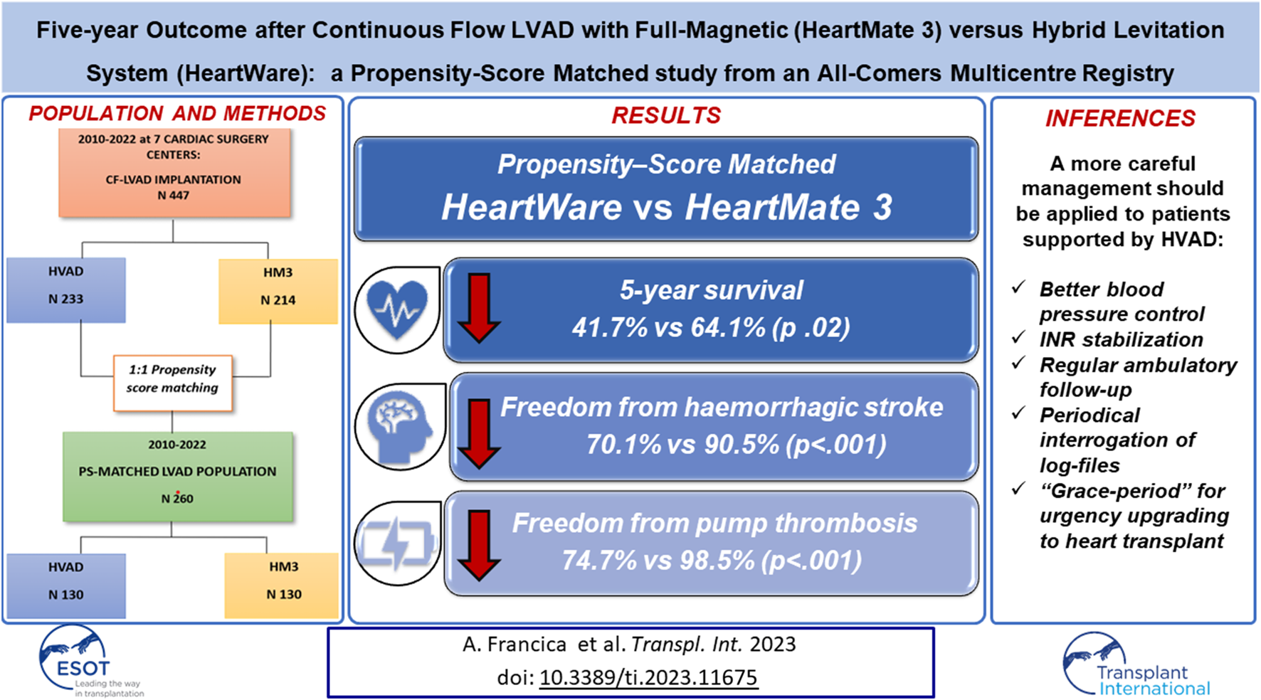 Graphical Abstract
