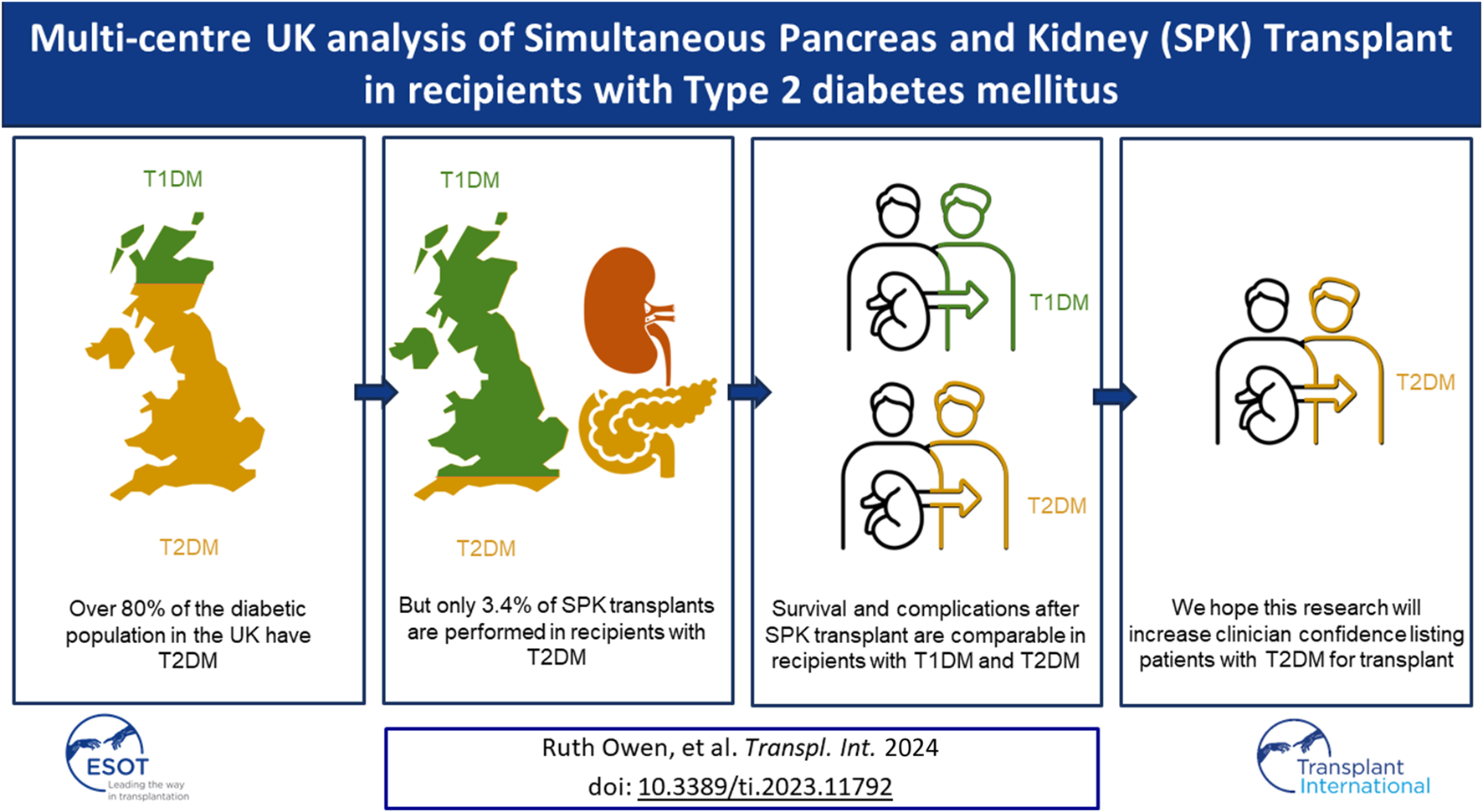 Graphical Abstract