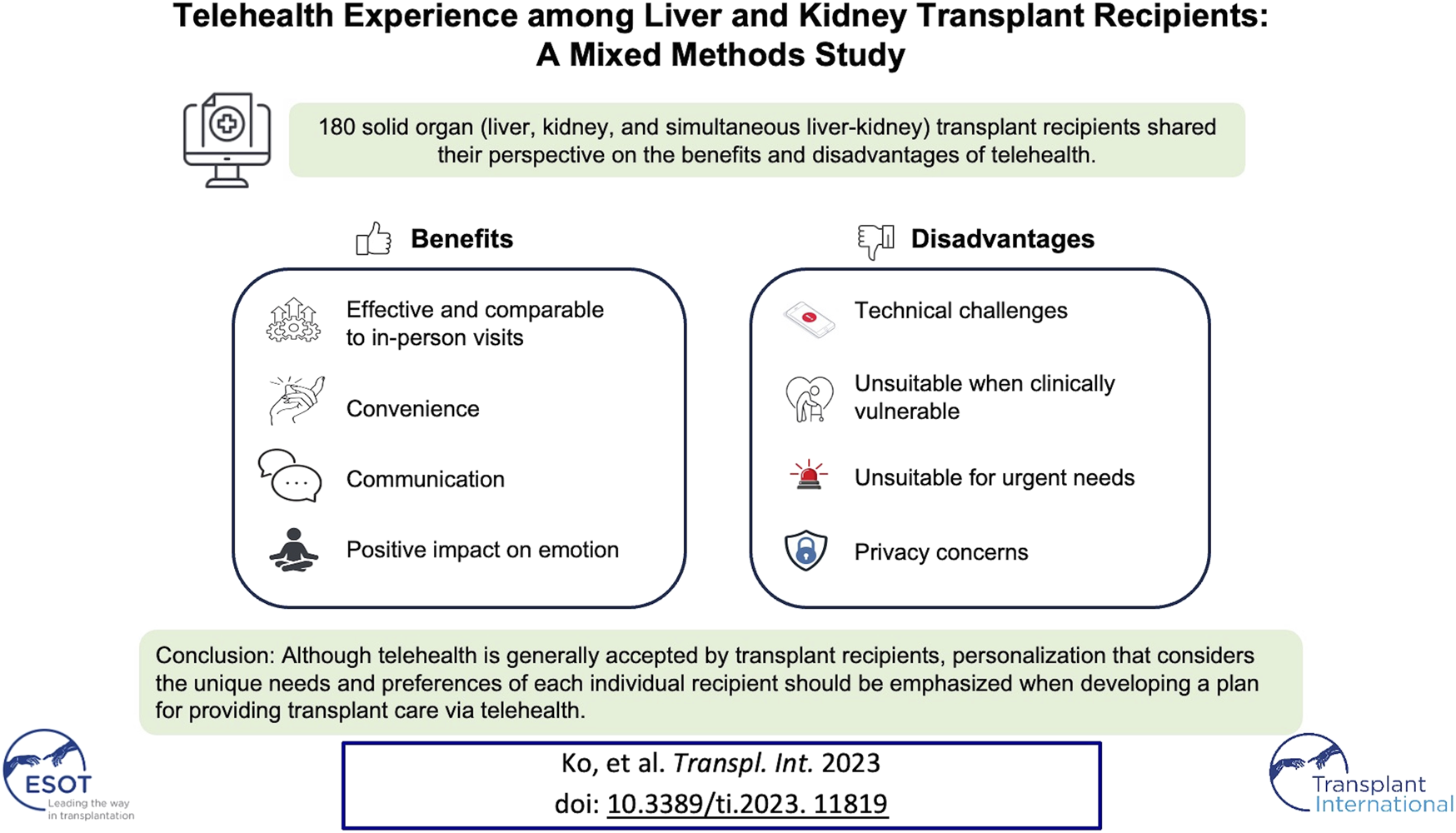 Graphical Abstract