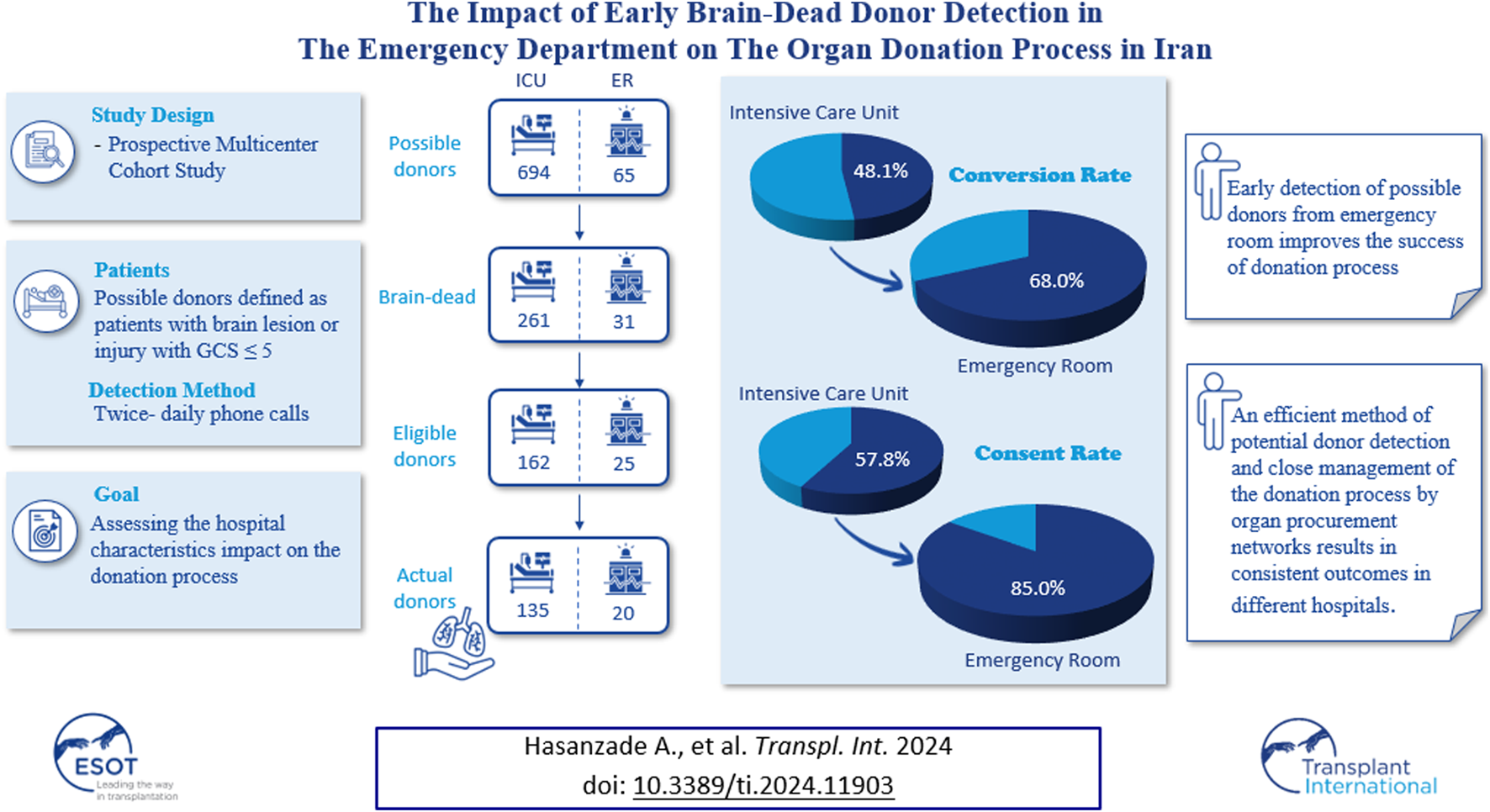 Graphical Abstract