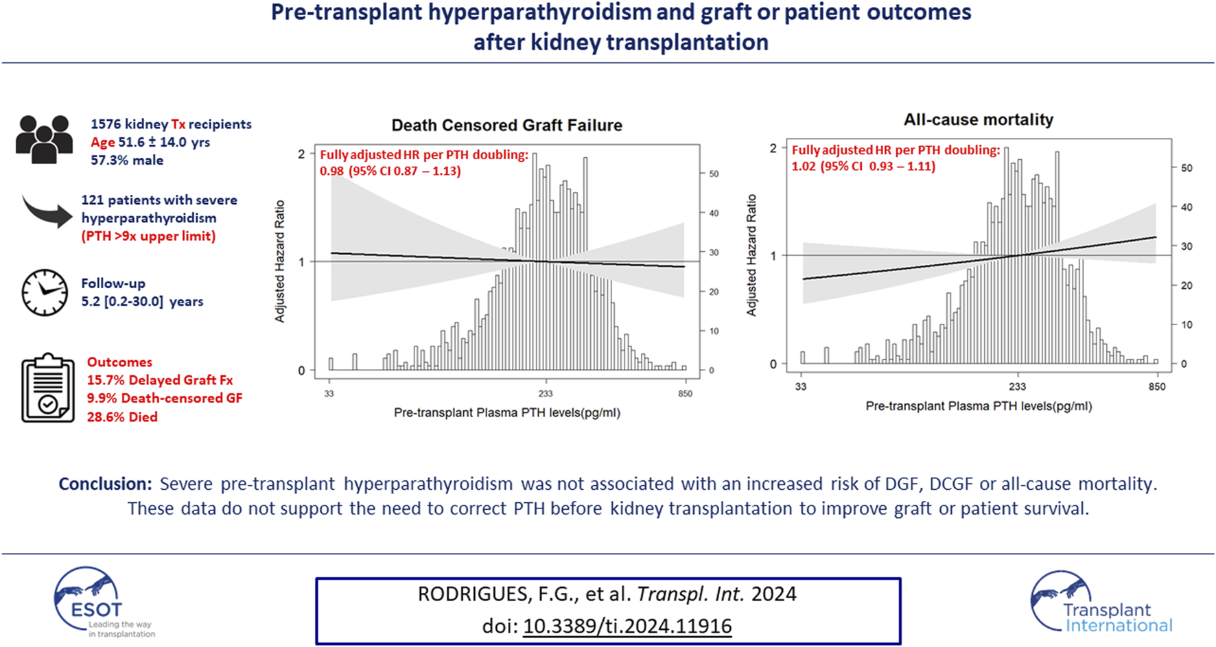 Graphical Abstract