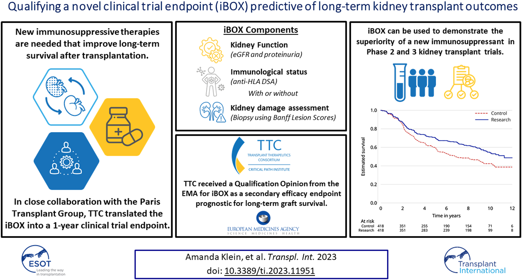 Graphical Abstract