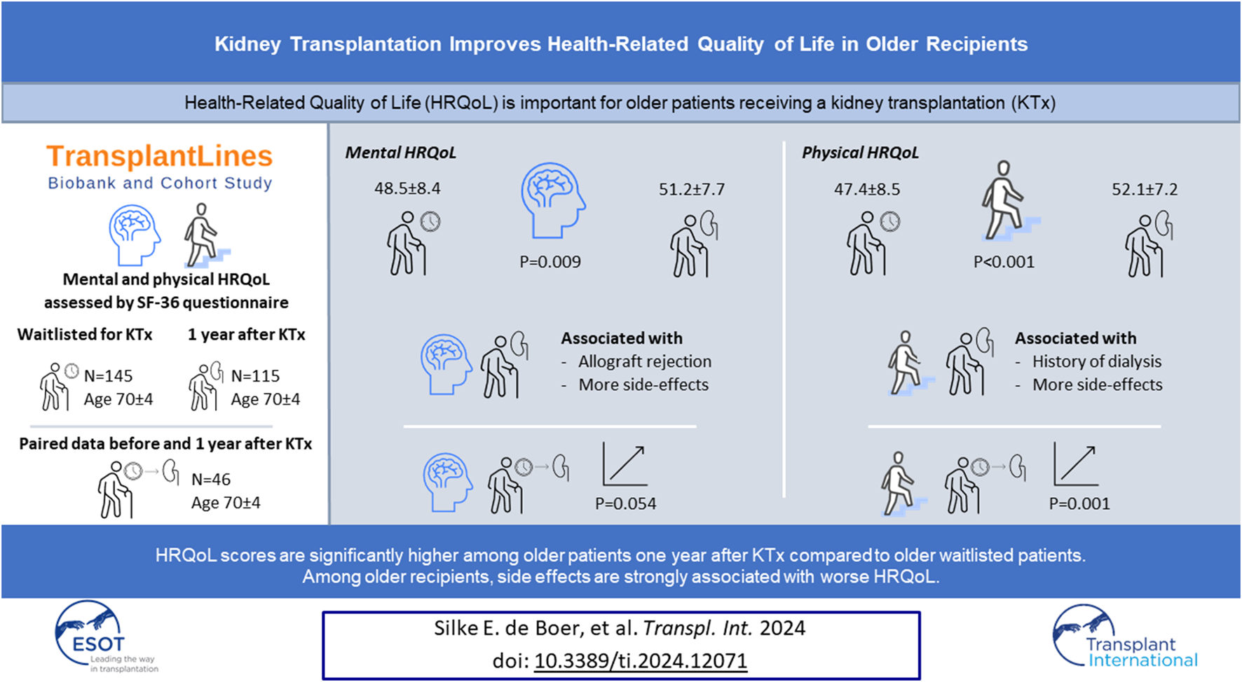 Graphical Abstract