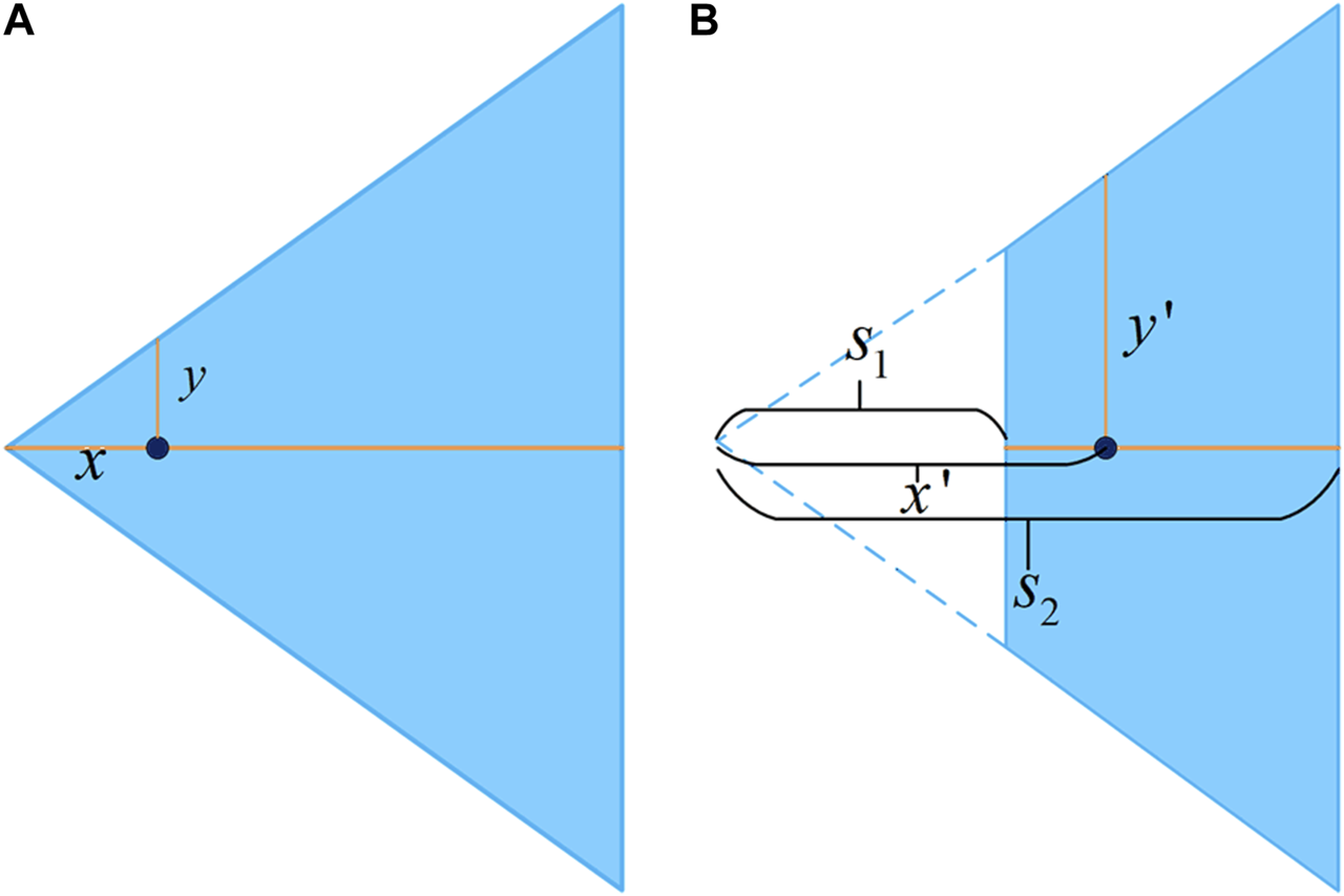 FIGURE 3