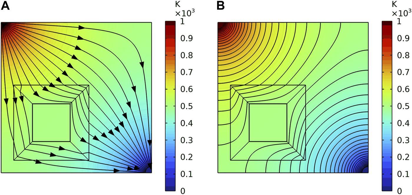 FIGURE 9