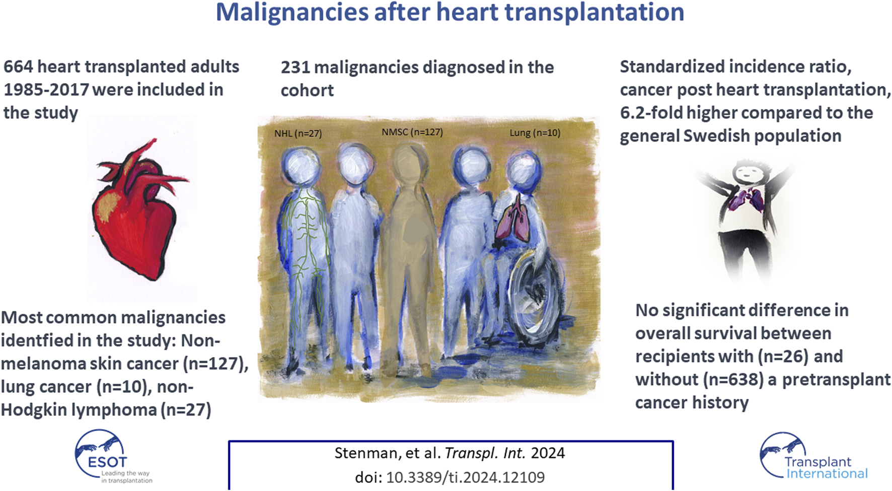 Graphical Abstract