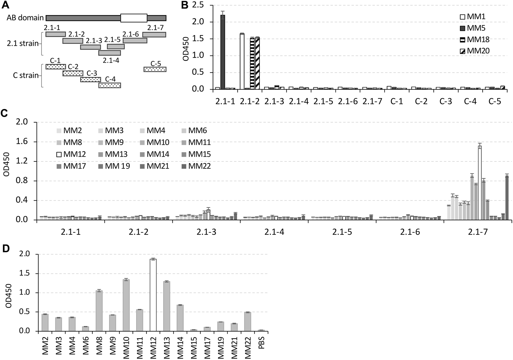 FIGURE 2