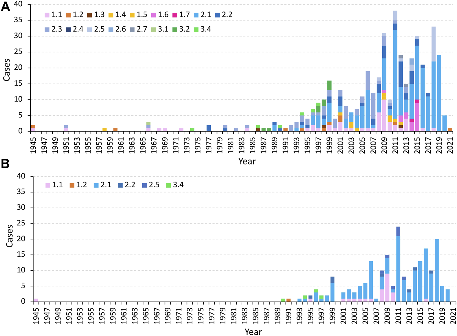 FIGURE 6