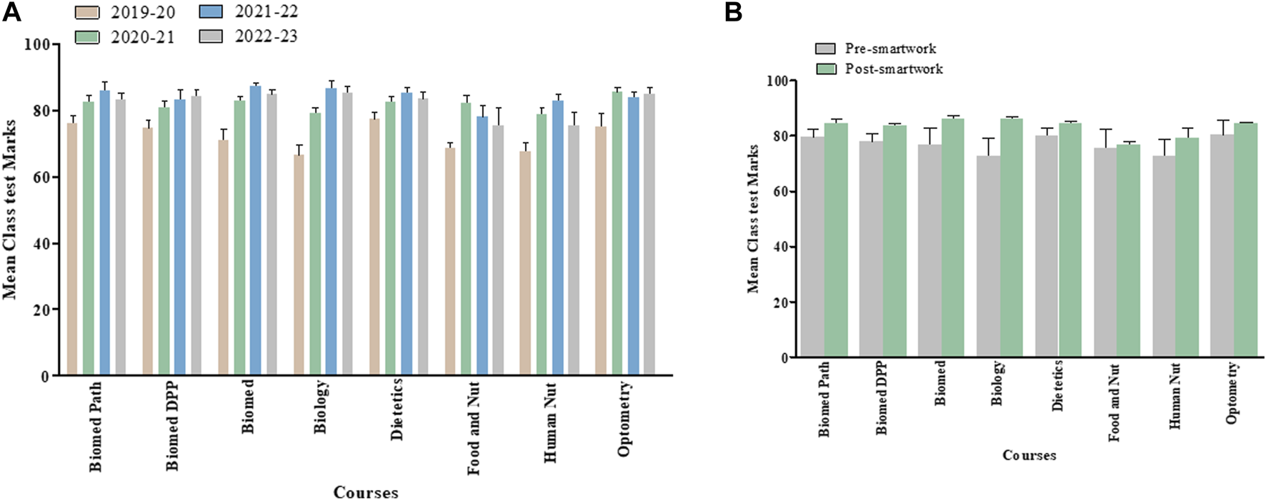FIGURE 4