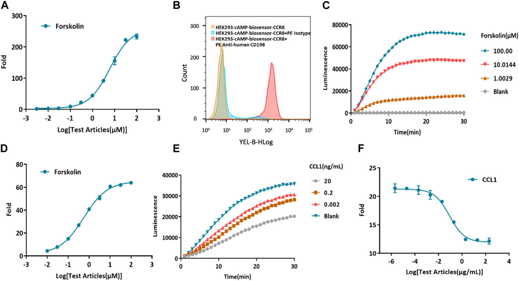 FIGURE 2