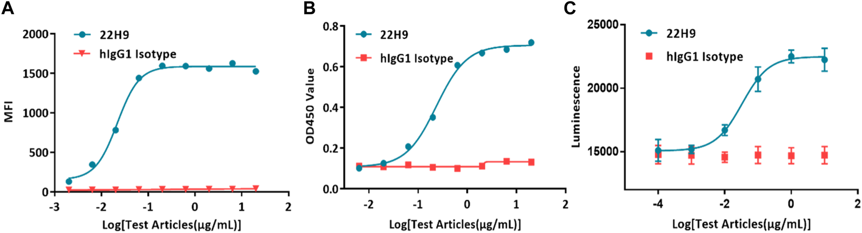 FIGURE 4