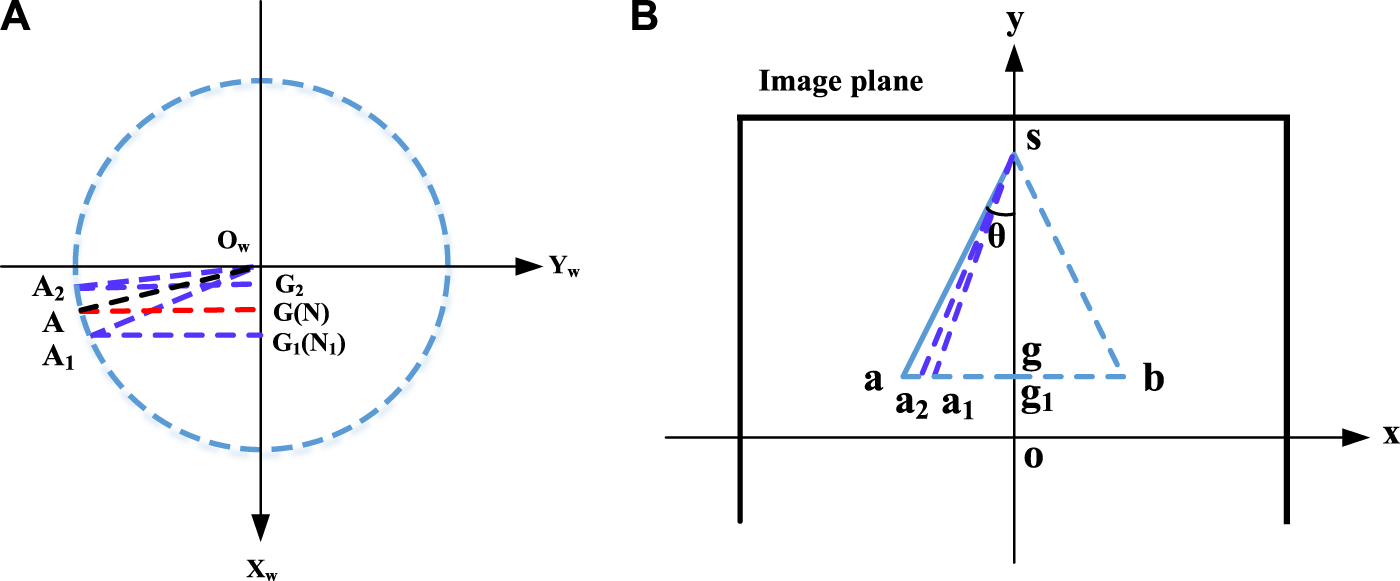 FIGURE 9