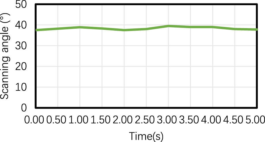 FIGURE 14