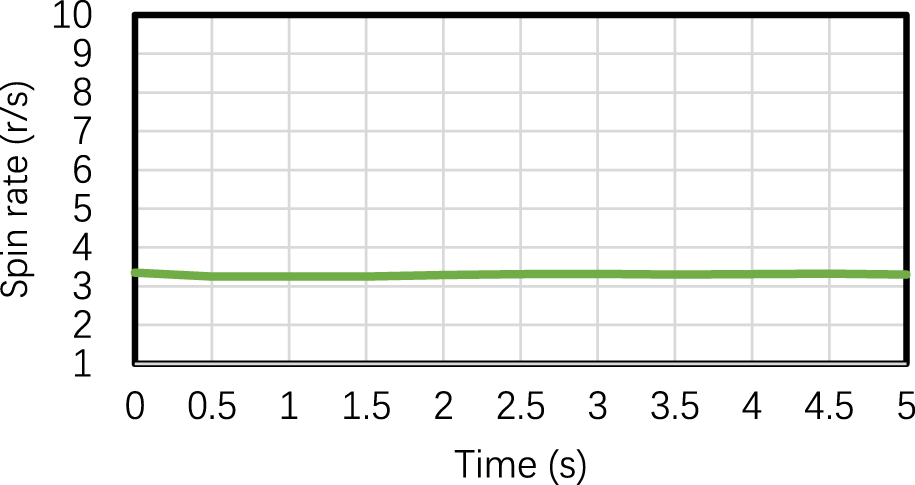 FIGURE 15