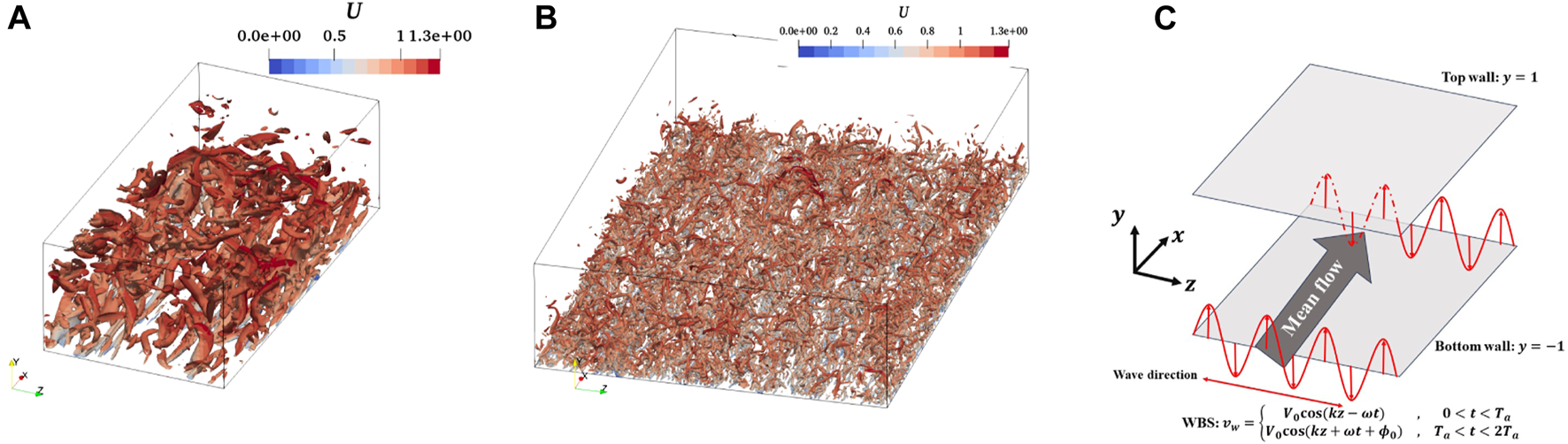 FIGURE 3