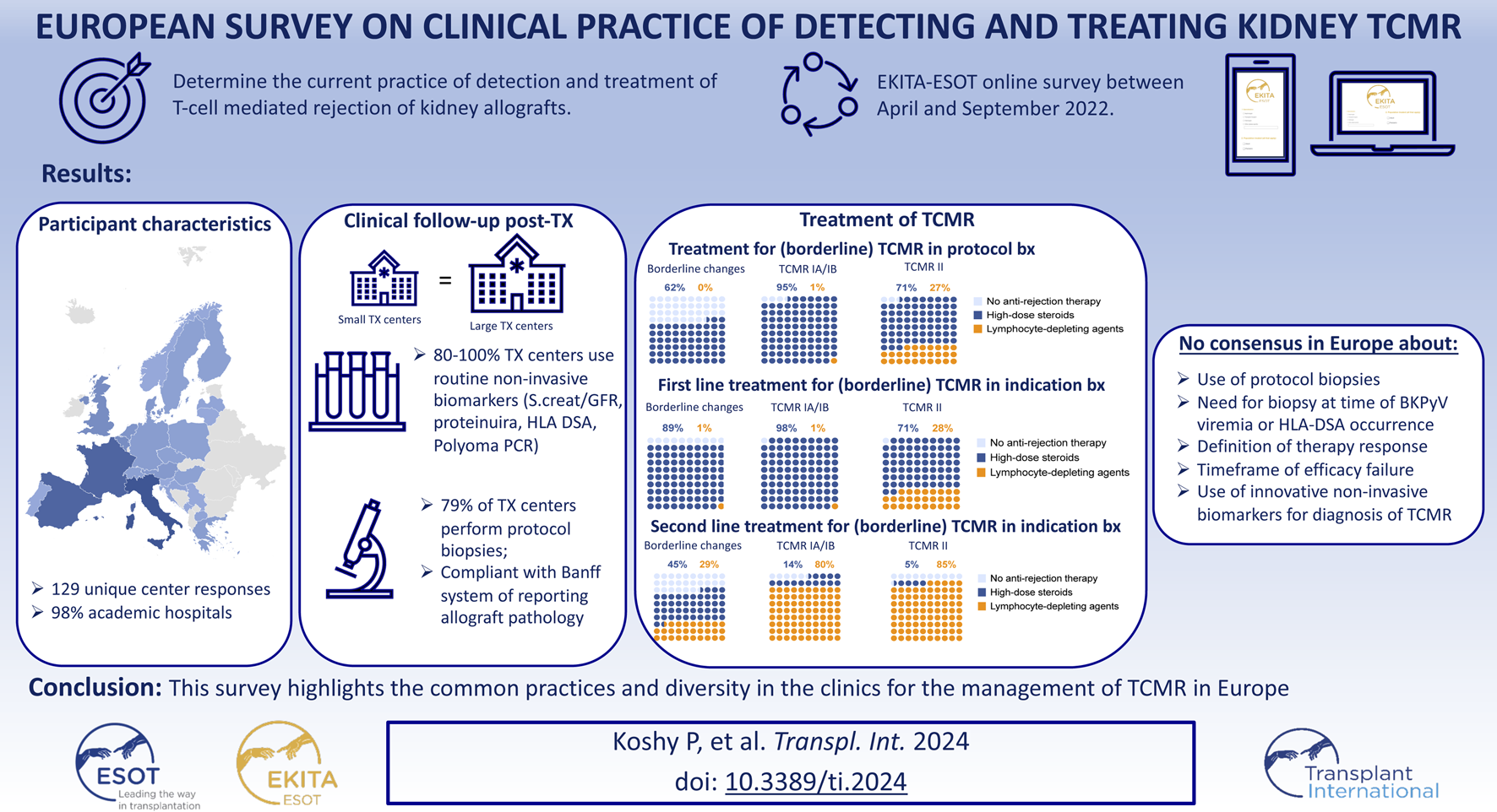Graphical Abstract