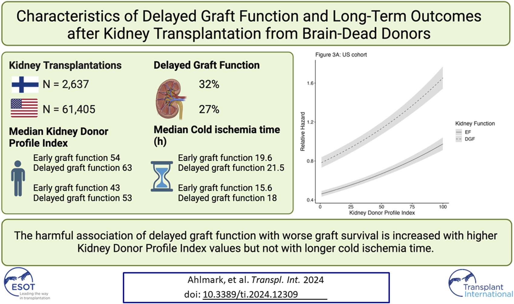 Graphical Abstract