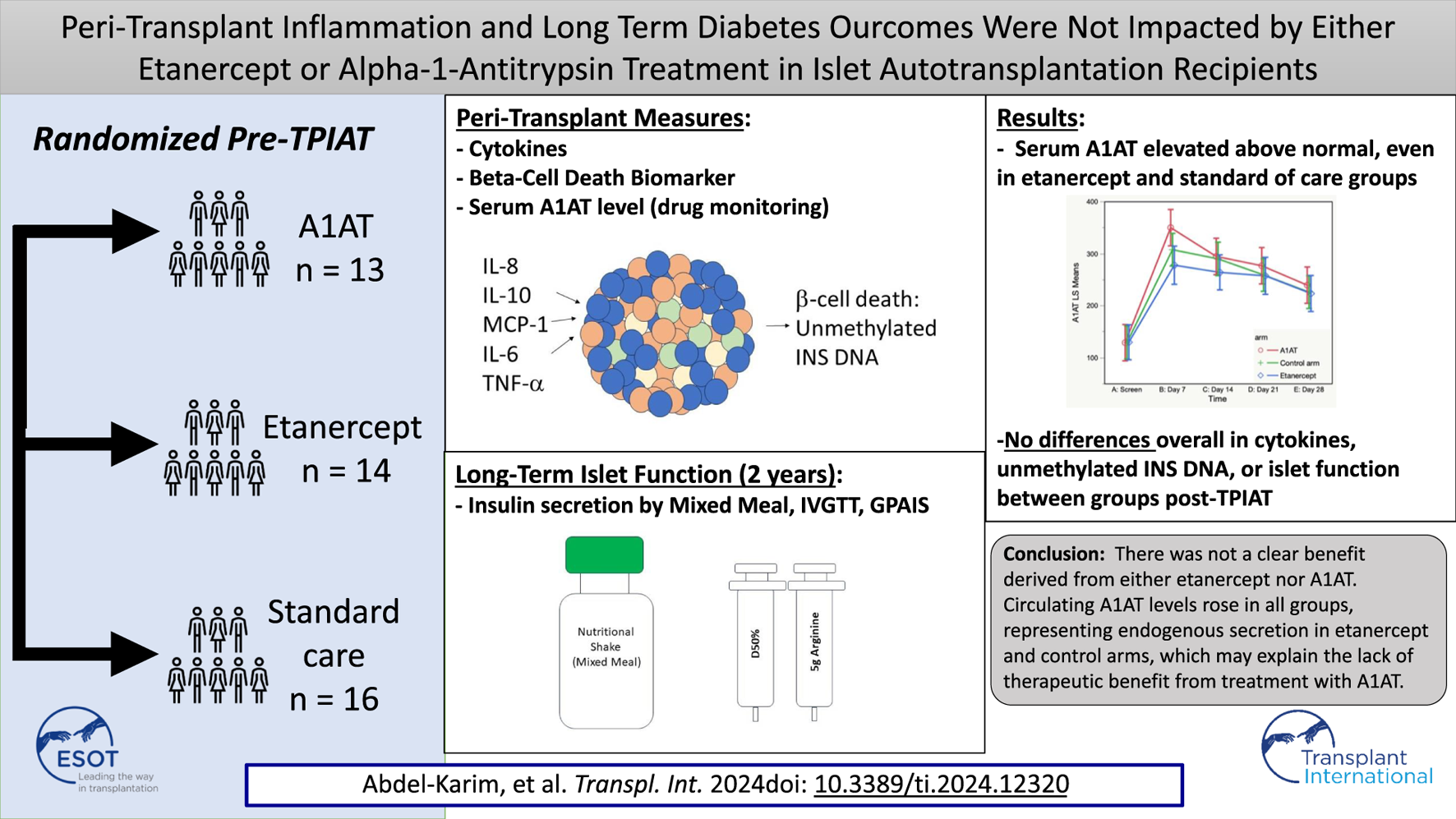 Graphical Abstract