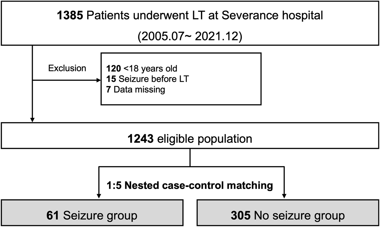 FIGURE 1