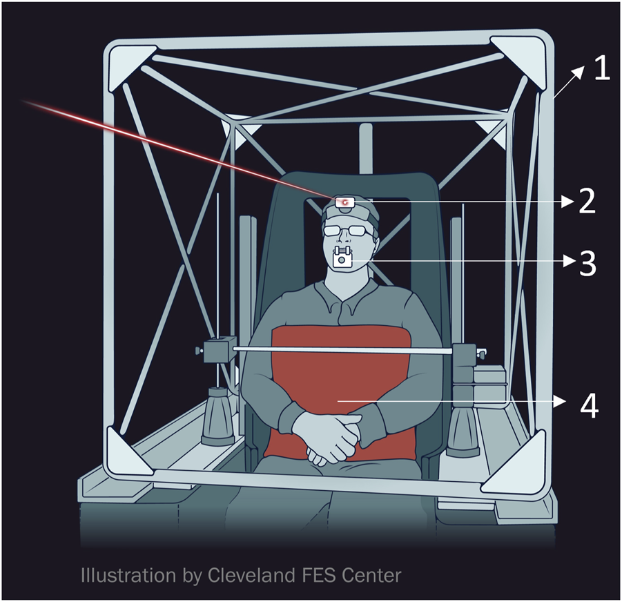 FIGURE 1