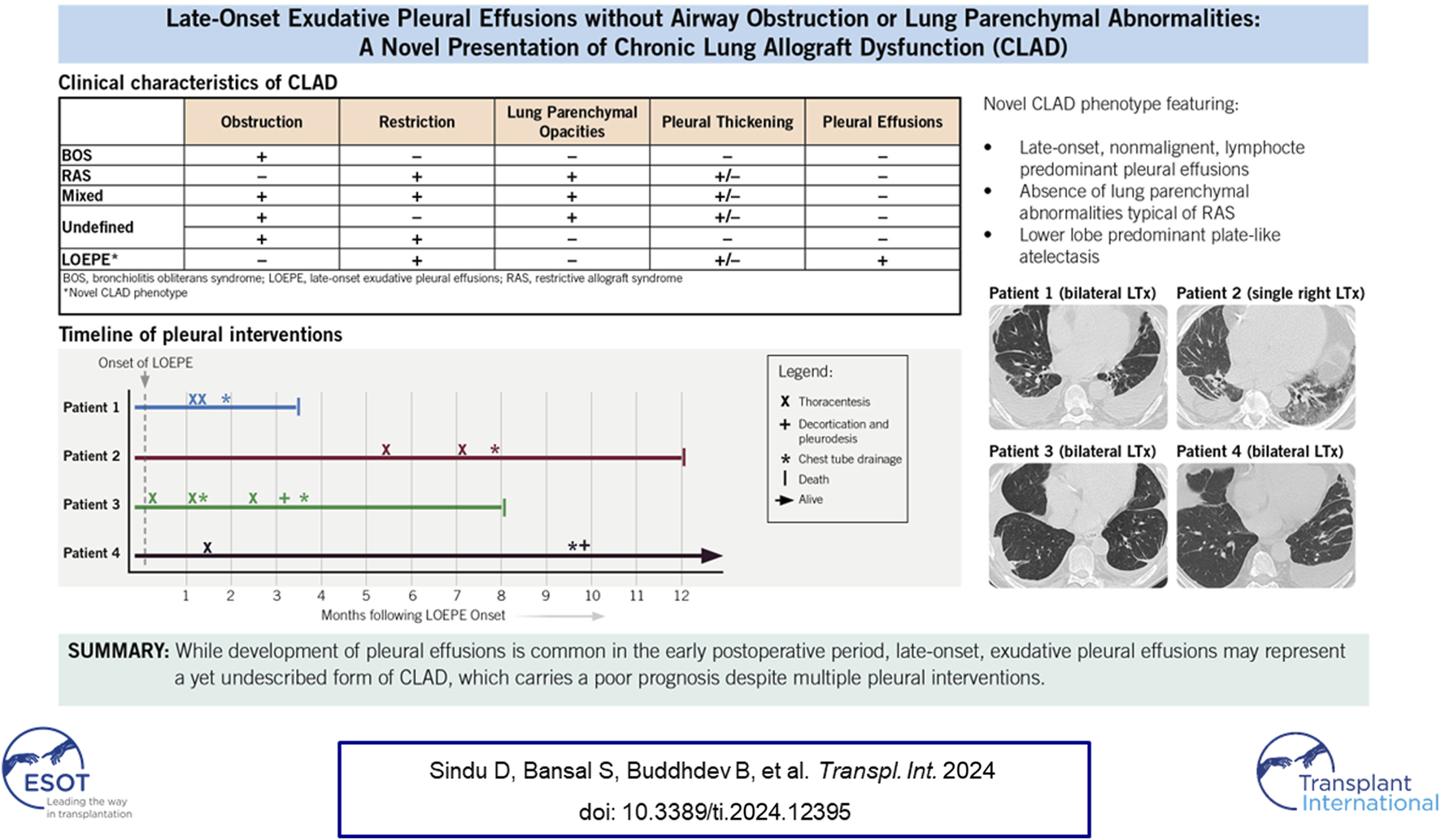Graphical Abstract