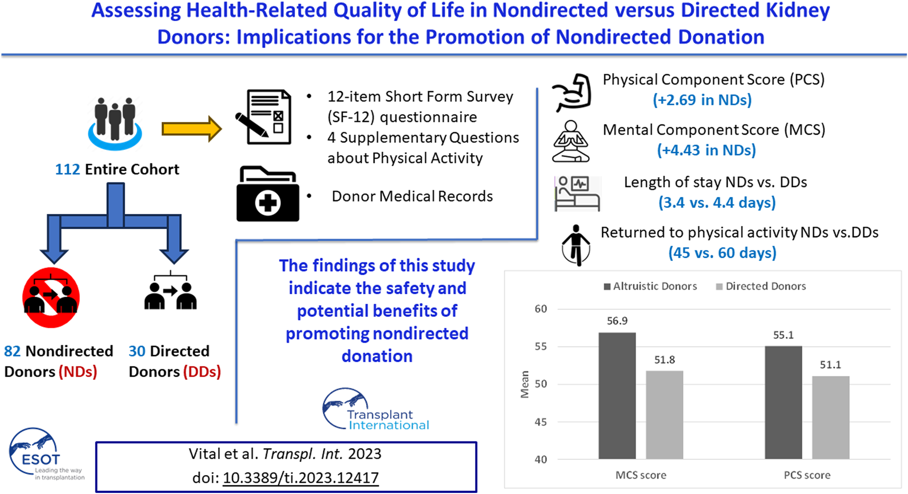 Graphical Abstract