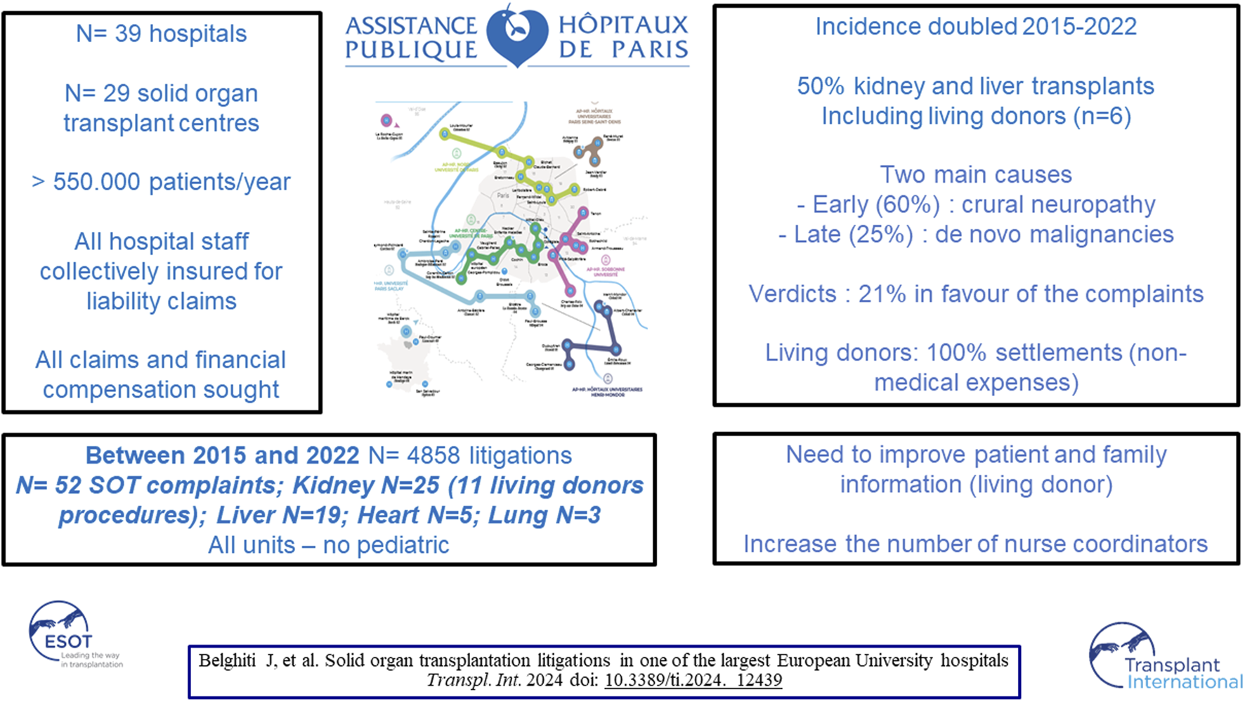Graphical Abstract