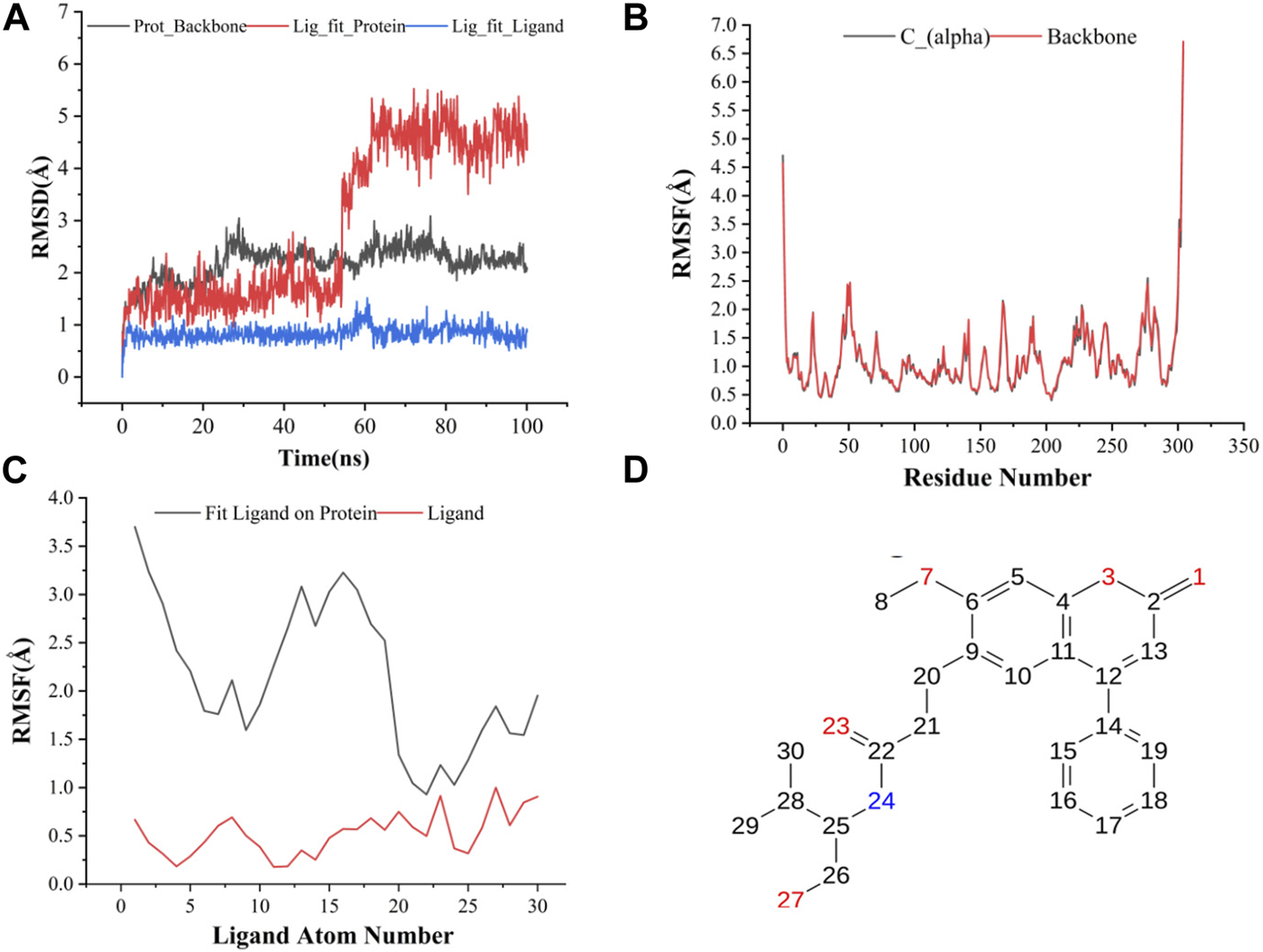 FIGURE 2