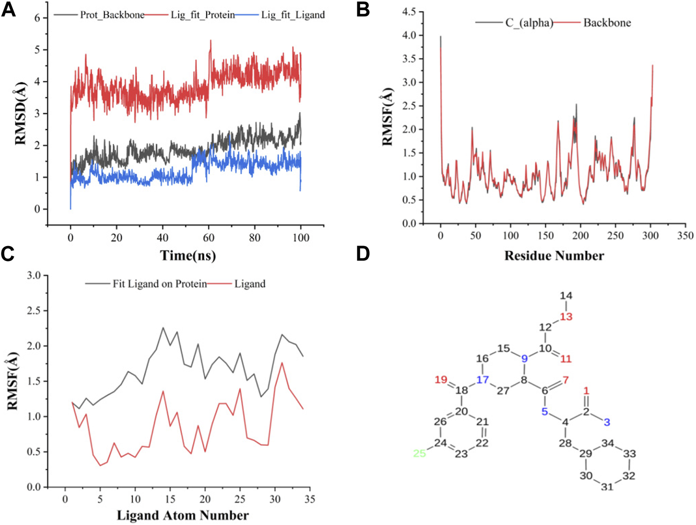 FIGURE 3