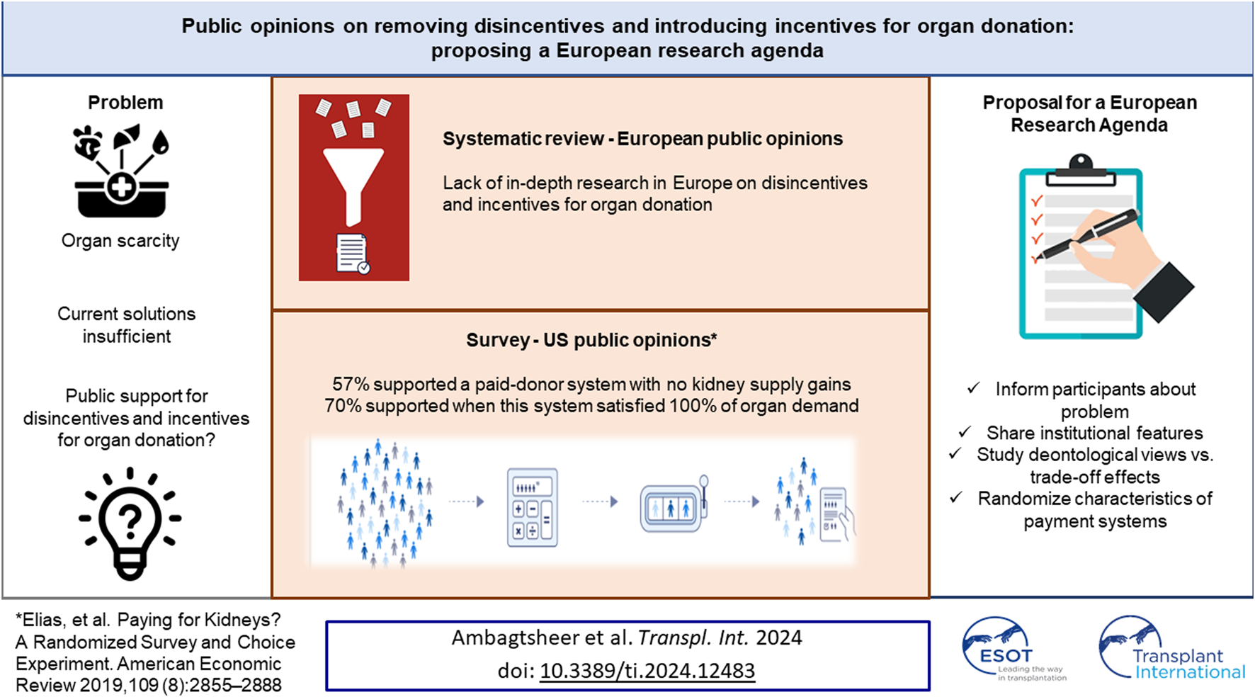 Graphical Abstract