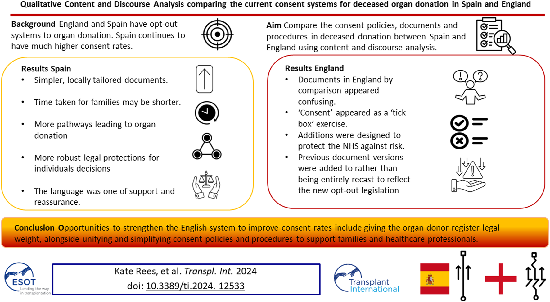 Graphical Abstract
