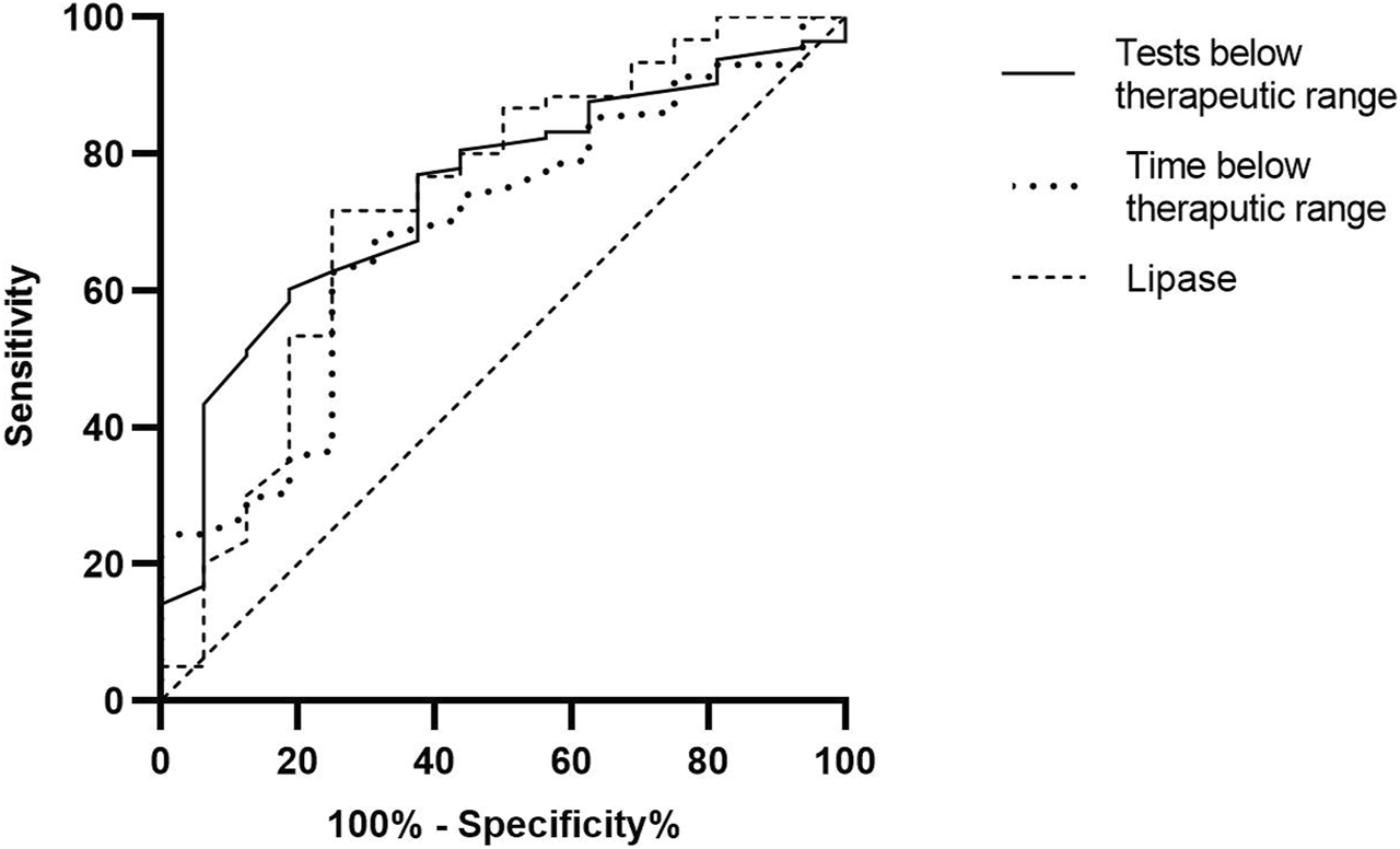 FIGURE 2