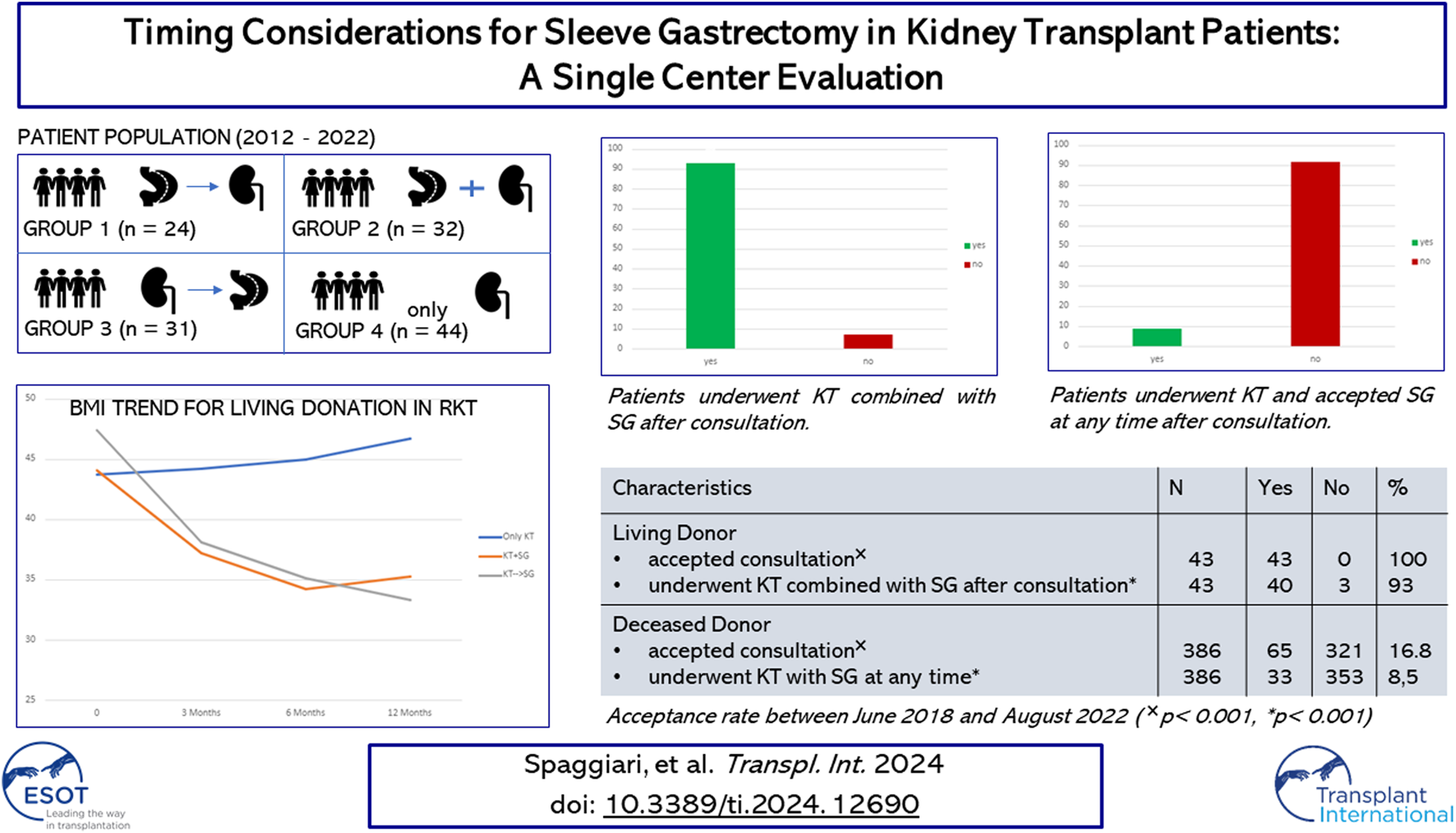 Graphical Abstract