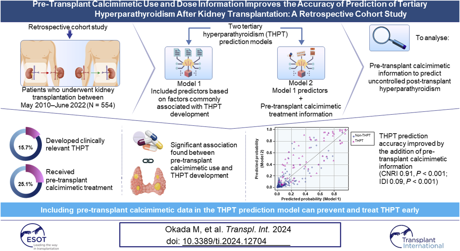 Graphical Abstract