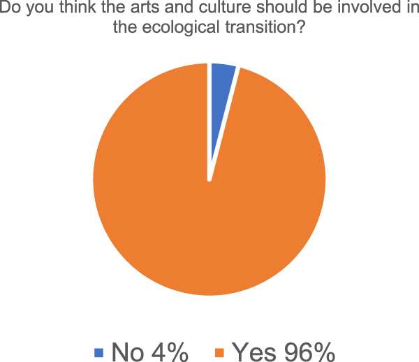 GRAPH 1