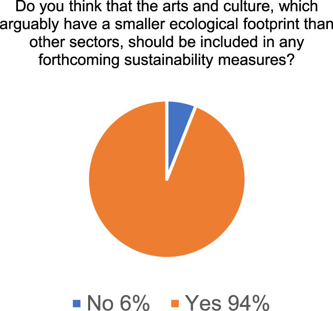 GRAPH 2