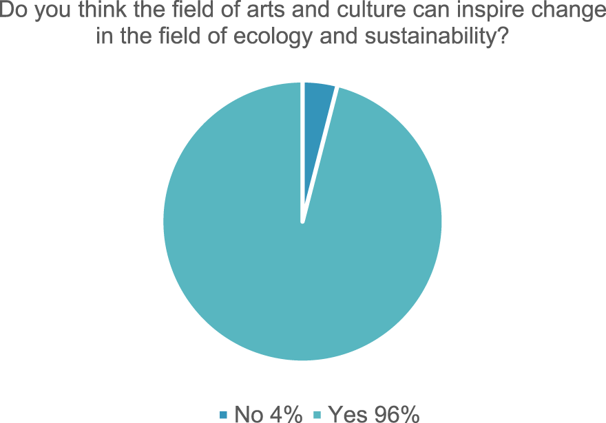 GRAPH 3