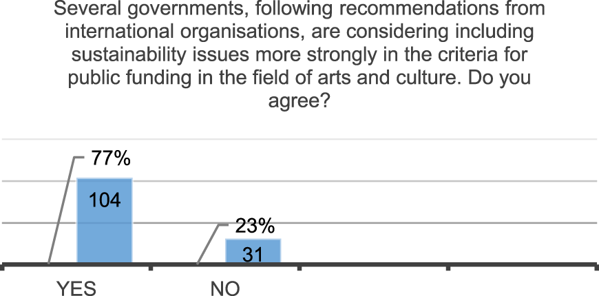 GRAPH 6