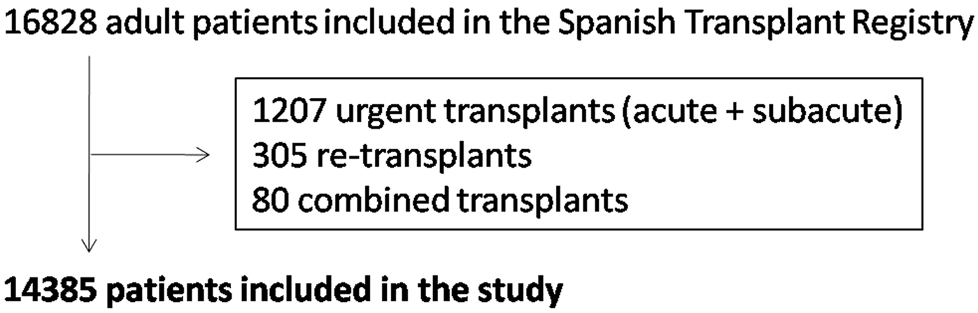 FIGURE 1