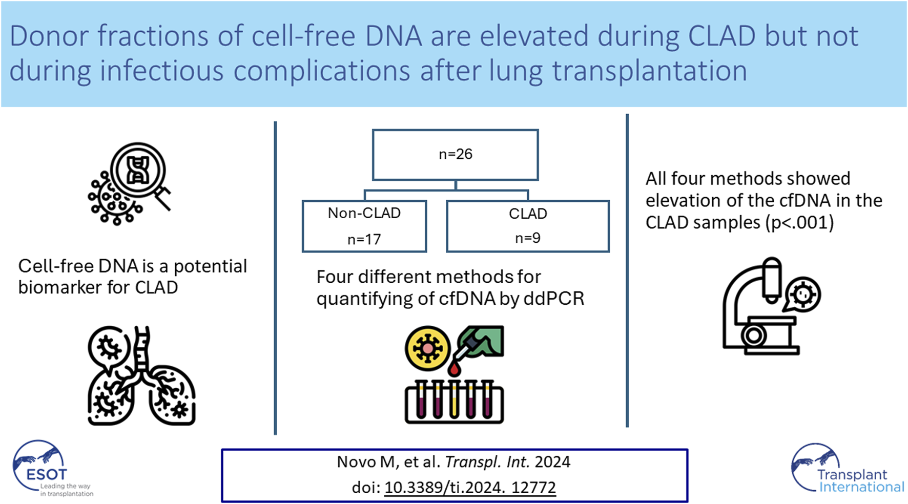 Graphical Abstract