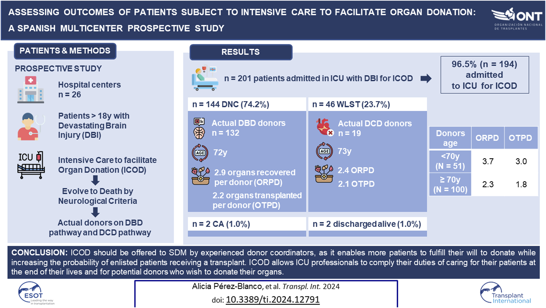 Graphical Abstract