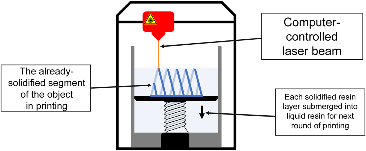 FIGURE 3