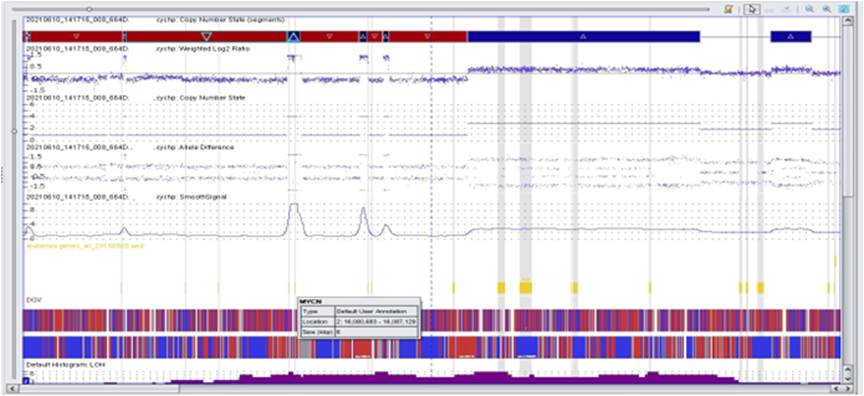 FIGURE 3
