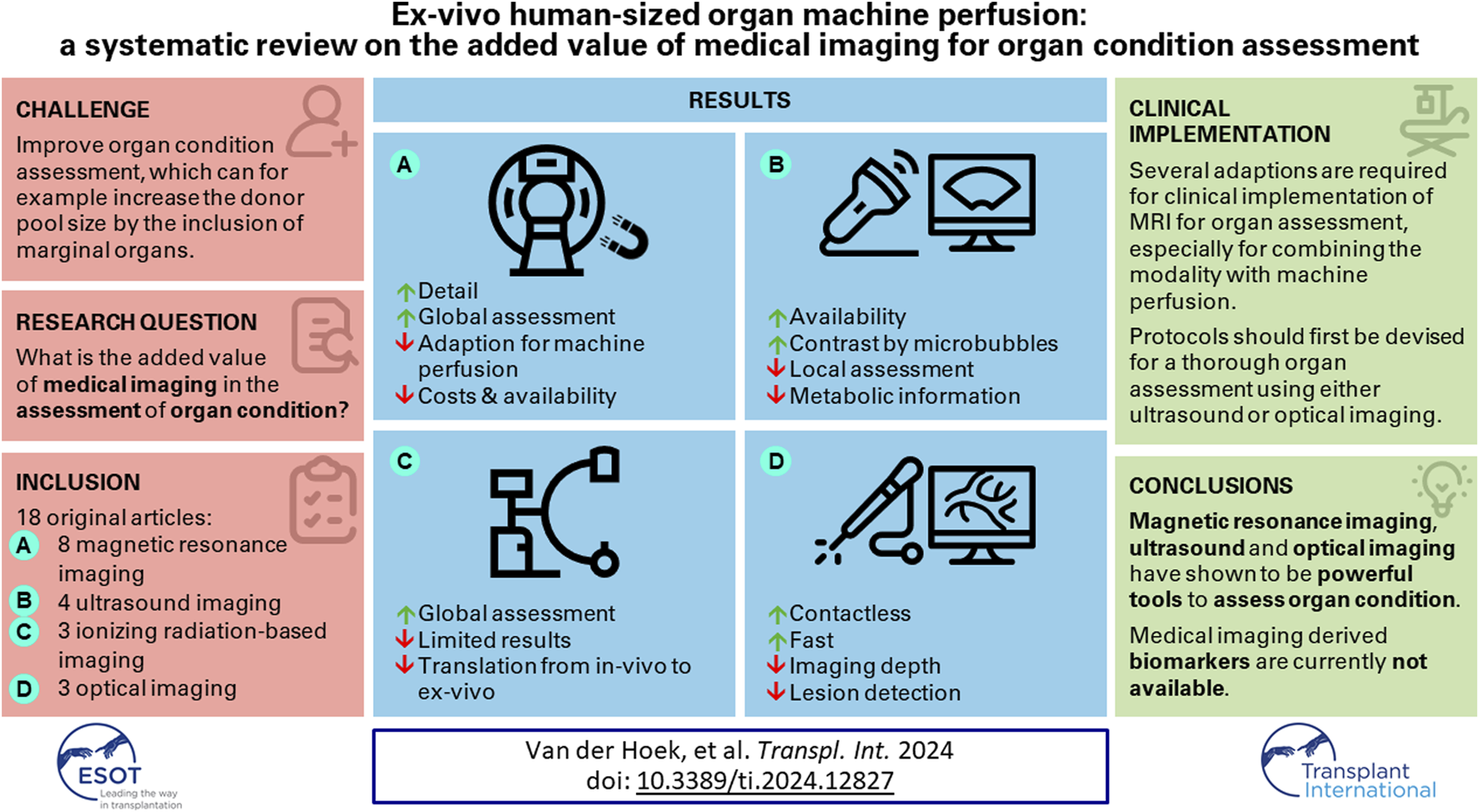 Graphical Abstract
