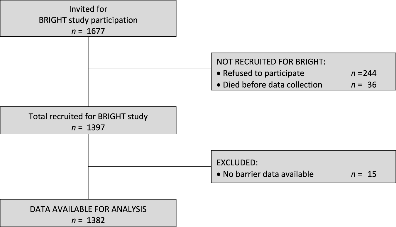 FIGURE 1
